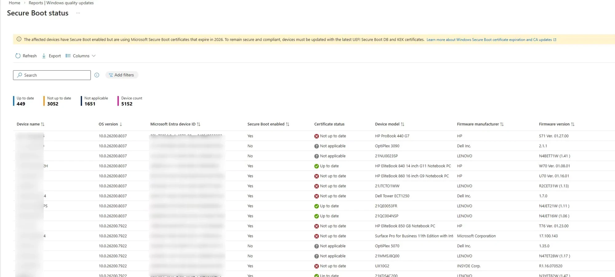 Intune Secure Boot Status Report showing 449 up to date, 3052 not up to date, 1651 not applicable, 5152 total devices