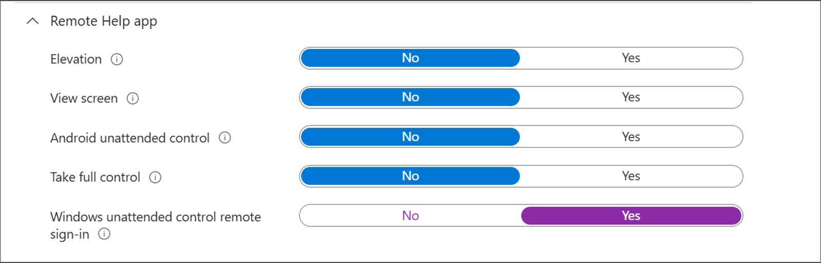 Intune custom role permissions screen showing the Windows unattended control remote sign-in toggle set to Yes